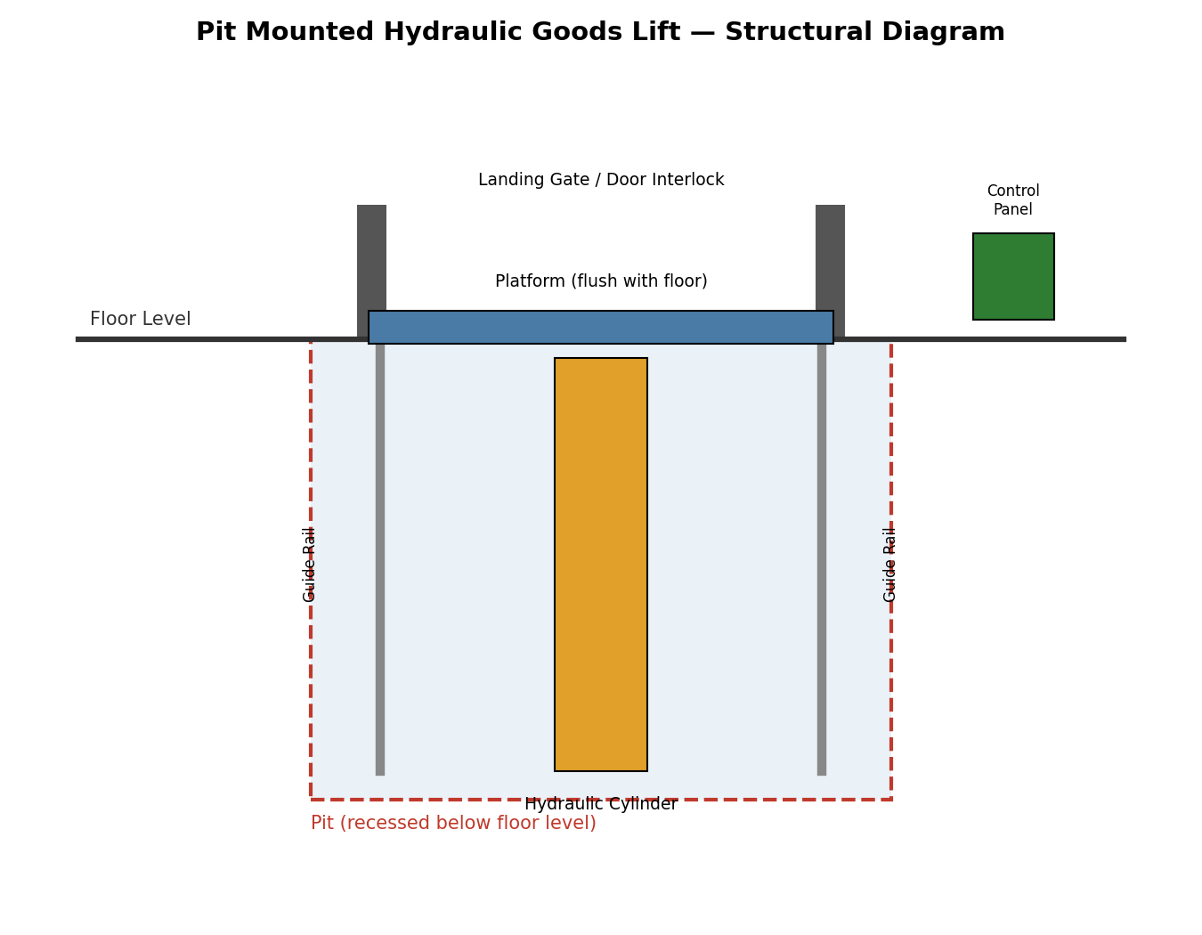 Pit Mounted Structural Diagram